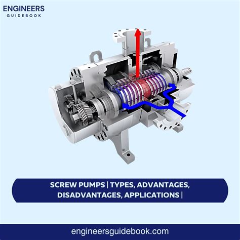 advantages and disadvantages of rotary screw pump|screw pump function.